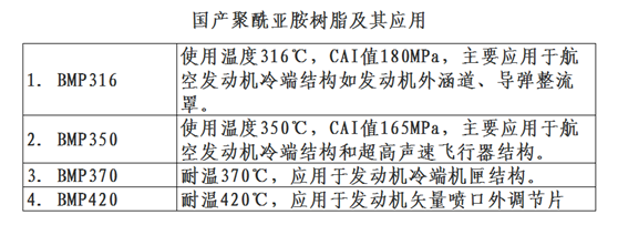 聚酰亚胺材料怎么就这么牛