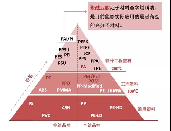 聚酰亚胺材料怎么就这么牛