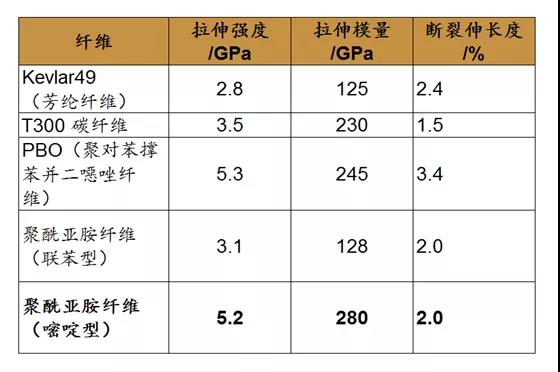 聚酰亚胺材料怎么就这么牛