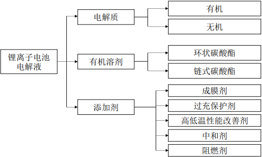 2021年中国锂离子电池材料细分产品重点企业竞争战略研究及市场发展规划预测   