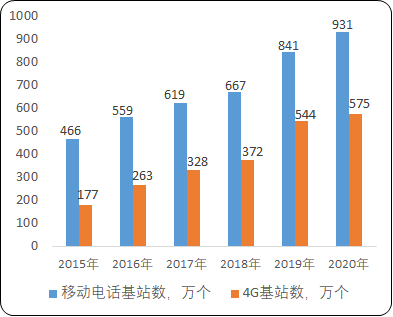 2021年中国风机行业细分应用领域市场供需格局研究及未来发展战略规划   