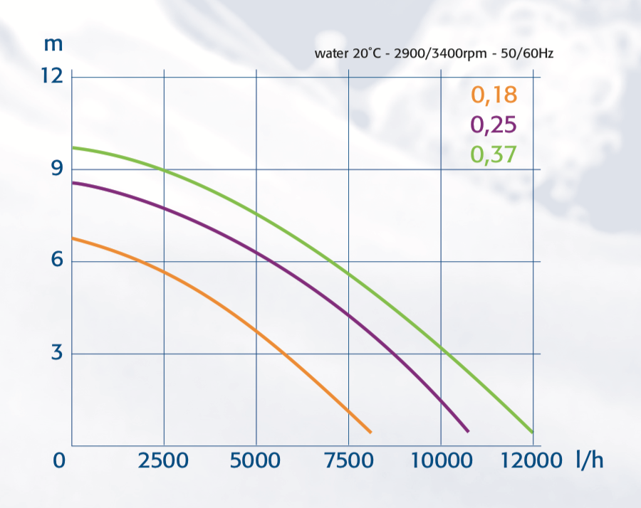 Vertical Pump 1000-12000L