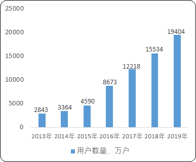 2021年中國IPTV新媒體全產業鏈市場前景研究預測及競爭戰略咨詢預測   