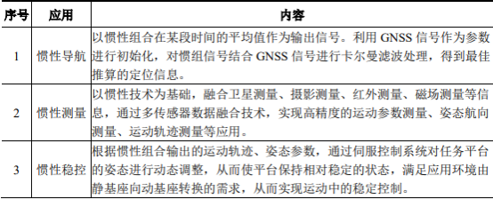 2021年全球及中国惯性导航设备市场发展趋势分析及市场规模研究预测