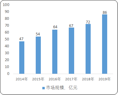 2021年全球及中国惯性导航设备市场发展趋势分析及市场规模研究预测