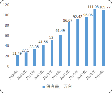 2021年中国金融领域智能自助终端市场需求潜力分析及未来市场走势预测   