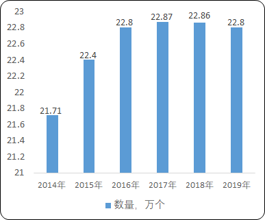 2021年中国金融领域智能自助终端市场需求潜力分析及未来市场走势预测   