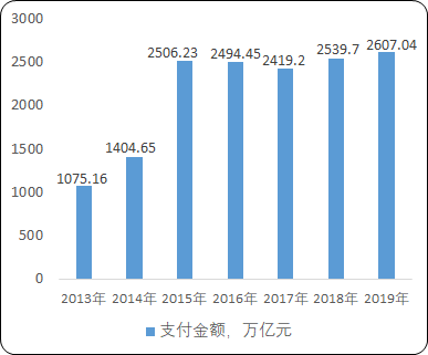 2021年中国金融领域智能自助终端市场需求潜力分析及未来市场走势预测   
