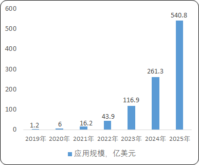 2021年全球及中国柔性电子产业市场专项调研分析预测及投资战略可行性研究   