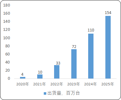 2021年全球及中国柔性电子产业市场专项调研分析预测及投资战略可行性研究   