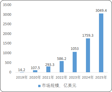 2021年全球及中国柔性电子产业市场专项调研分析预测及投资战略可行性研究   