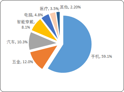 2021年中国金属粉末注射成形（MIM）行业重点企业竞争战略研究及细分应用领域市场前景预测