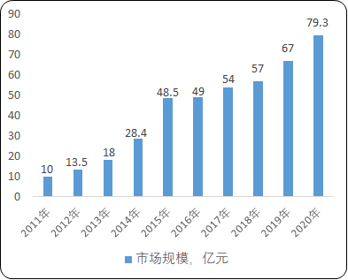 2021年中国金属粉末注射成形（MIM）行业重点企业竞争战略研究及细分应用领域市场前景预测