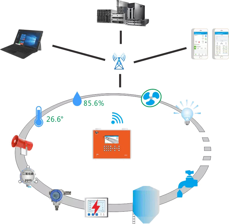 How Does Electric Actuator Connects To Farming Environmental Controller?