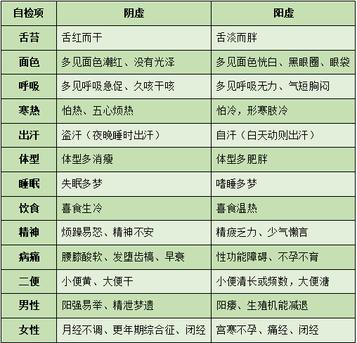 养生还需辨阴阳 区别滋补卫健康