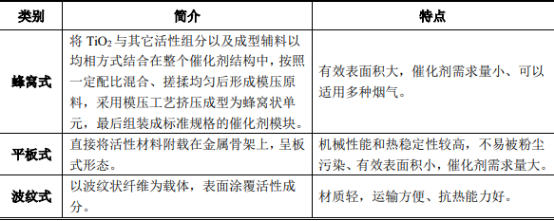 2021年中国烟气治理行业市场发展前景预测及项目可行性研究