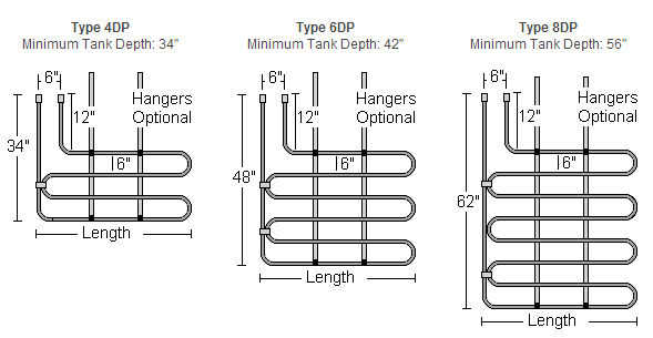 Sepentina Metal Immersion Coils Exchangers