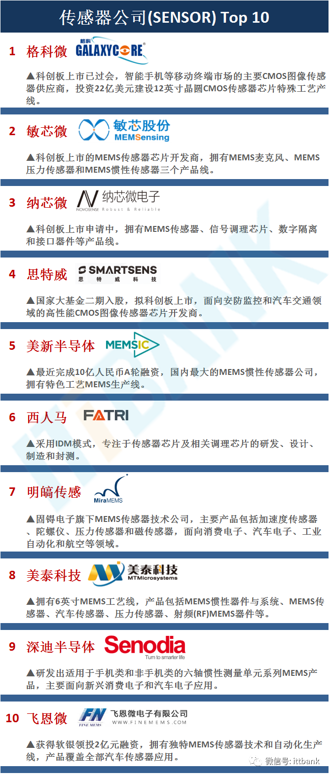 中国100家IC设计公司排行榜