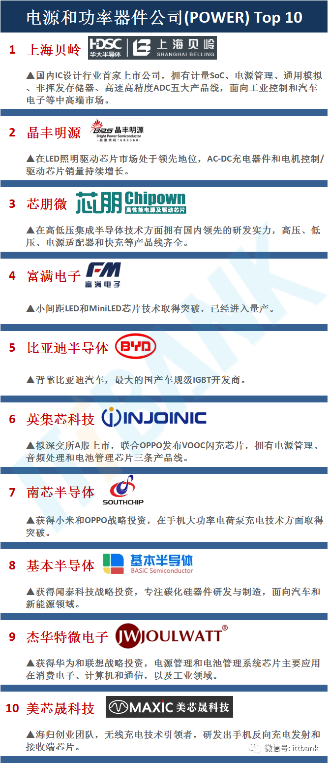 中国100家IC设计公司排行榜