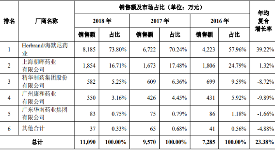2021年中國(guó)甲狀腺病化學(xué)藥市場(chǎng)前景分析預(yù)測(cè)及未來(lái)市場(chǎng)競(jìng)爭(zhēng)戰(zhàn)略研究