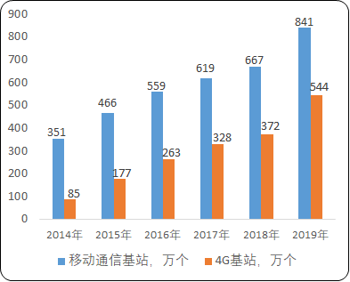 2021年中国通信铁塔行业市场需求潜力研究及竞争战略咨询预测