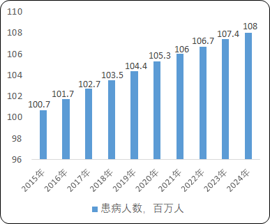 2021年全球及中国呼吸机行业市场竞争格局研究预测及市场规模分析预测