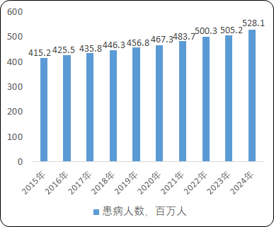 2021年全球及中国呼吸机行业市场竞争格局研究预测及市场规模分析预测