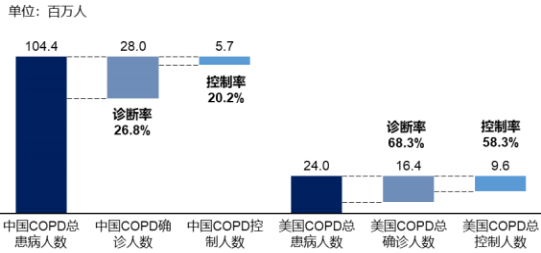 2021年全球及中国呼吸机行业市场竞争格局研究预测及市场规模分析预测