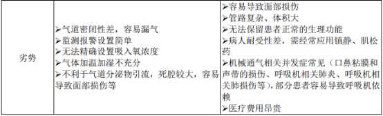 2021年全球及中国呼吸机行业市场竞争格局研究预测及市场规模分析预测 2021年全球及中国呼吸机行业市场竞争格局研究预测及市场规模分析预测