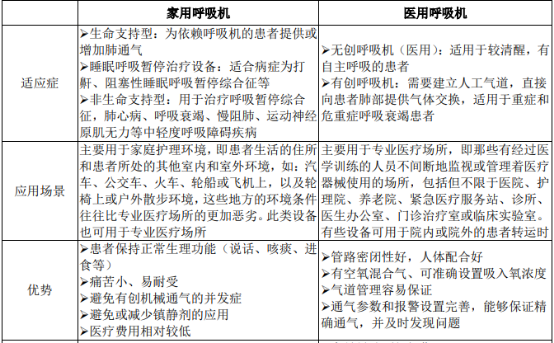 2021年全球及中国呼吸机行业市场竞争格局研究预测及市场规模分析预测 2021年全球及中国呼吸机行业市场竞争格局研究预测及市场规模分析预测