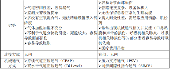 2021年全球及中国呼吸机行业市场竞争格局研究预测及市场规模分析预测 2021年全球及中国呼吸机行业市场竞争格局研究预测及市场规模分析预测