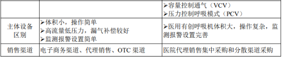 2021年全球及中国呼吸机行业市场竞争格局研究预测及市场规模分析预测 2021年全球及中国呼吸机行业市场竞争格局研究预测及市场规模分析预测