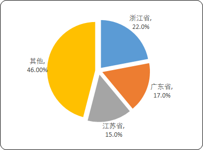 2021年中国BOPP薄膜上下游产业链市场调研分析预测及市场规模增长率研究