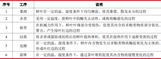 2021年中国茶叶市场发展趋势监测调研分析及发展战略可行性研究预测