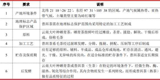 2021年中国茶叶市场发展趋势监测调研分析及发展战略可行性研究预测