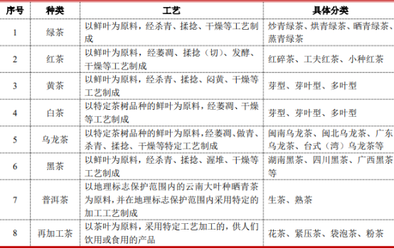 2021年中国茶叶市场发展趋势监测调研分析及发展战略可行性研究预测