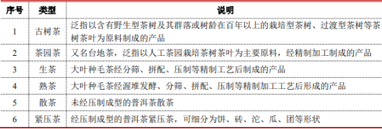 2021年中国茶叶市场发展趋势监测调研分析及发展战略可行性研究预测