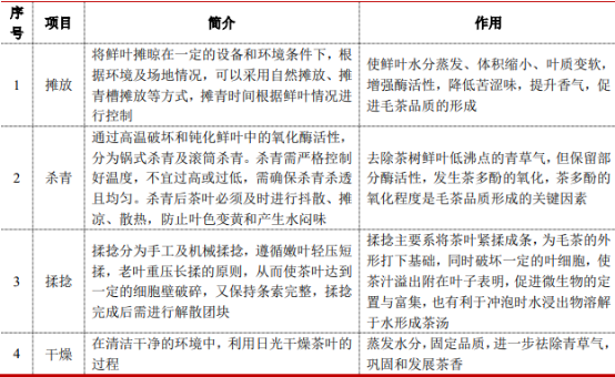 2021年中国茶叶市场发展趋势监测调研分析及发展战略可行性研究预测