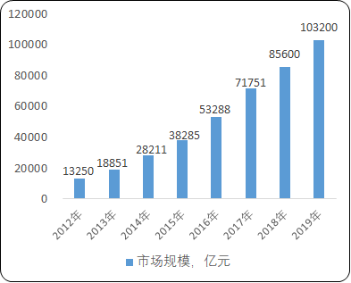 2021年中国电商行业市场份额占比分析及市场运营格局战略规划预测