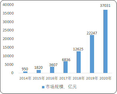 2021年中国电商行业市场份额占比分析及市场运营格局战略规划预测