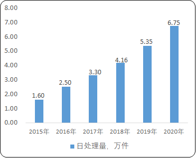 2021年中国电商行业市场份额占比分析及市场运营格局战略规划预测