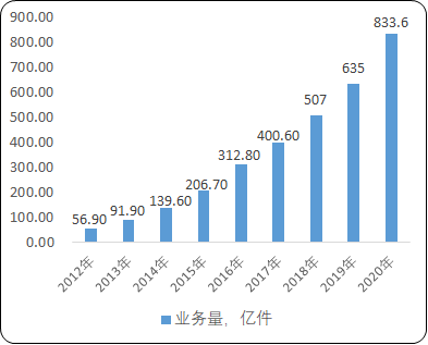 2021年中国电商行业市场份额占比分析及市场运营格局战略规划预测