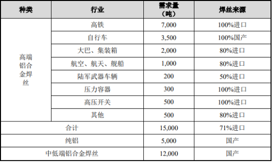 2021年中国焊接及熔焊材料行业重点企业竞争战略研究及市场供需结构预测分析   