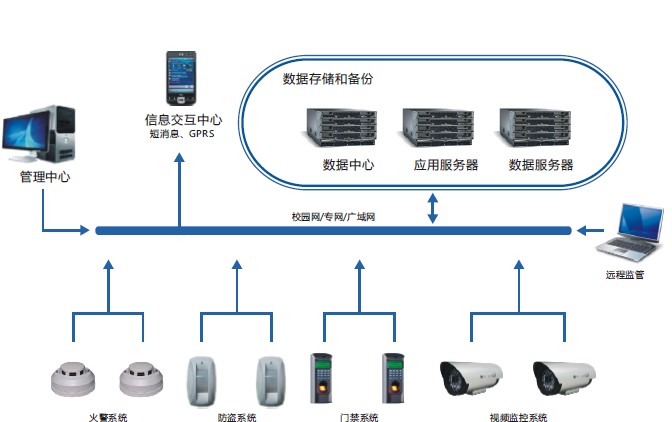 三维可视化智能管理平台 三维可视化智能管理平台
