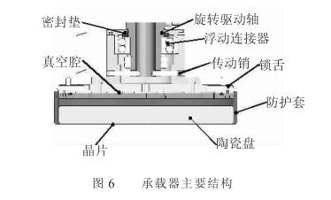 单面抛光机制作工艺