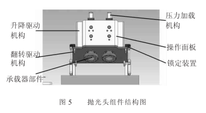 单面抛光机制作工艺