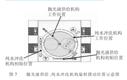 单面抛光机制作工艺