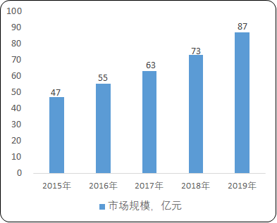 2021年中国骨科植入医疗器械市场发展前景研究预测及市场规模趋势预测   