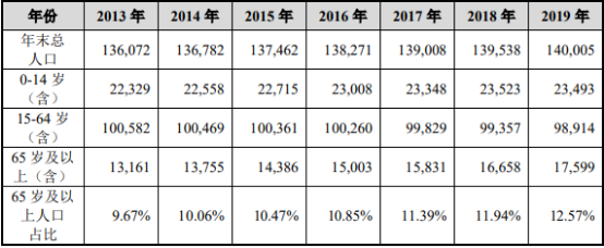 2021年中国骨科植入医疗器械市场发展前景研究预测及市场规模趋势预测   