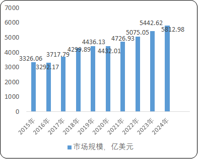 2021年全球及中国电子制造服务行业市场发展格局分析及细分市场发展战略可行性